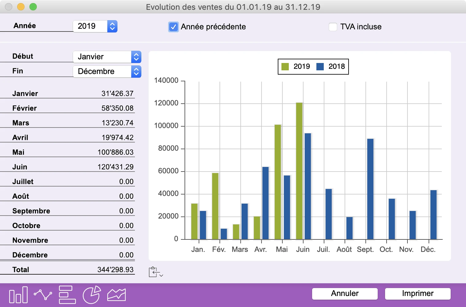 Capture d'écran de Office Maker Business – Évolution du chiffre d'affaires par mois, comparée à l'année précédente